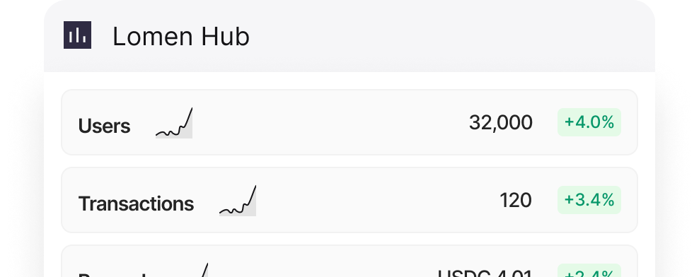 Hub interface
